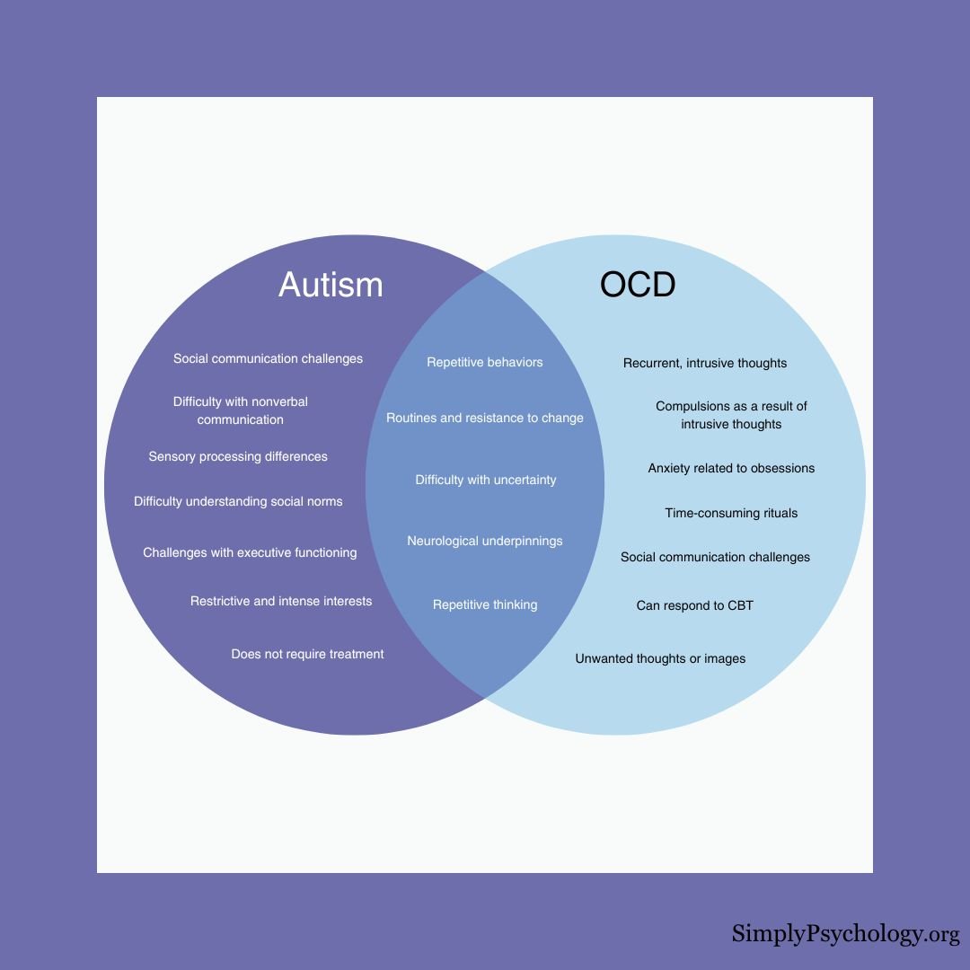 Autism OCD Comparison: Key Differences, Overlap & How to Manage Them