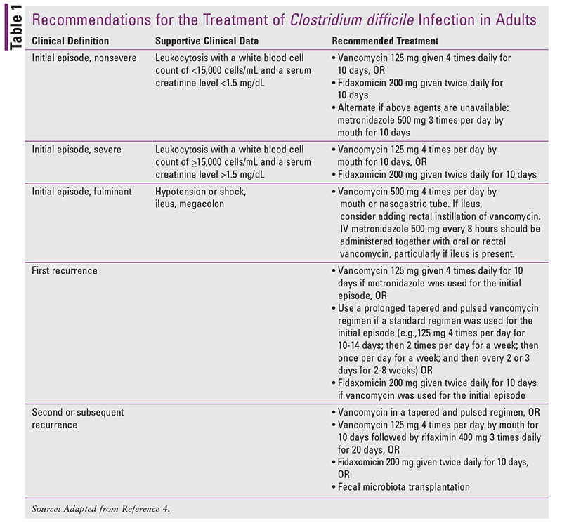 c diff treatment: Proven Ways to Heal Fast & Stay Safe