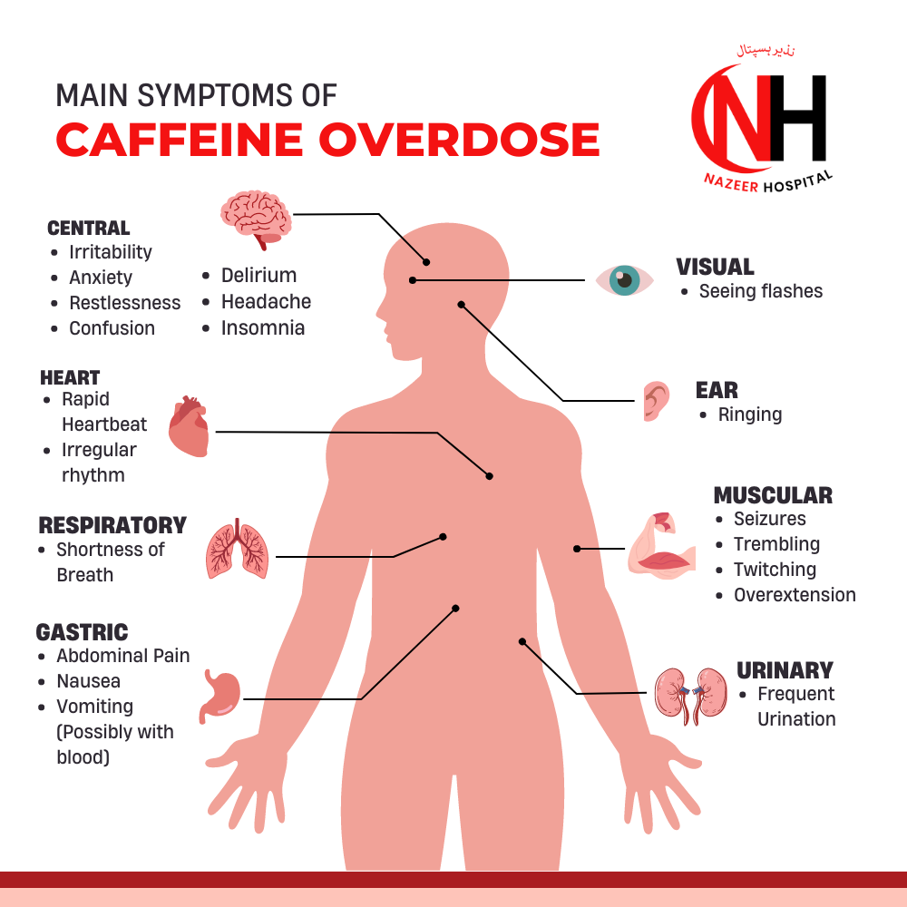 Caffeine Chest Pain: When It’s a Real Health Issue