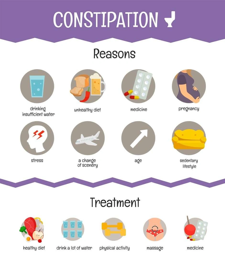 Carnivore Diet Constipation: Causes, Relief & Tips
