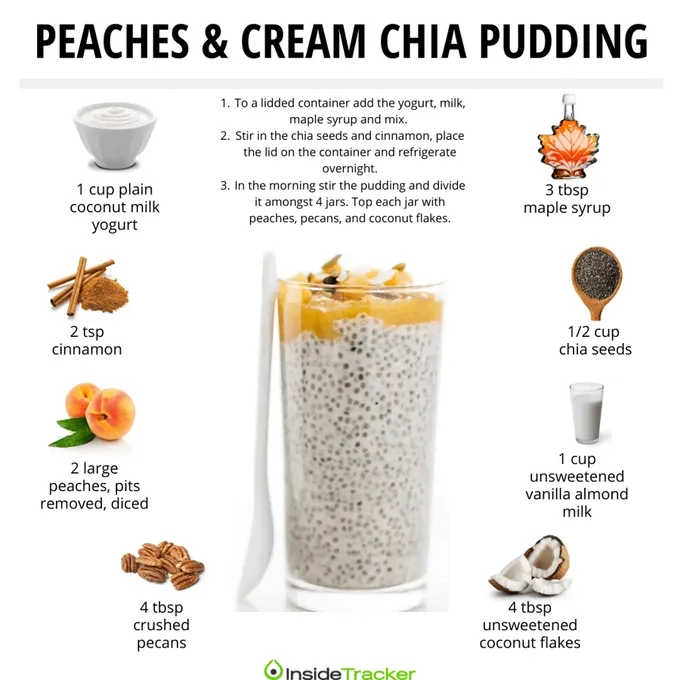 Chia Seeds Dosage: Your Ideal Daily Amount for Health