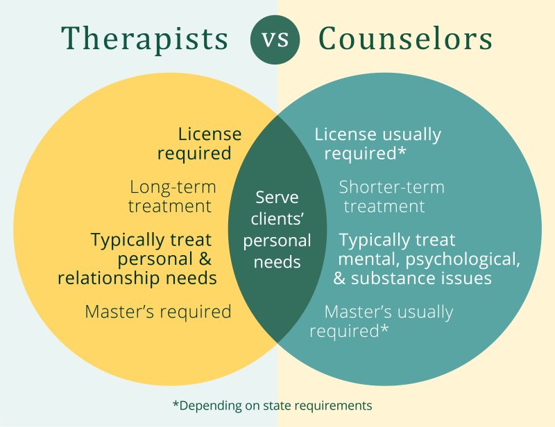 Counseling vs Therapy: What’s the Real Difference?