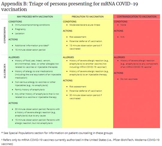 COVID Vaccine Allergies: Risks, Symptoms & What You Need to Know