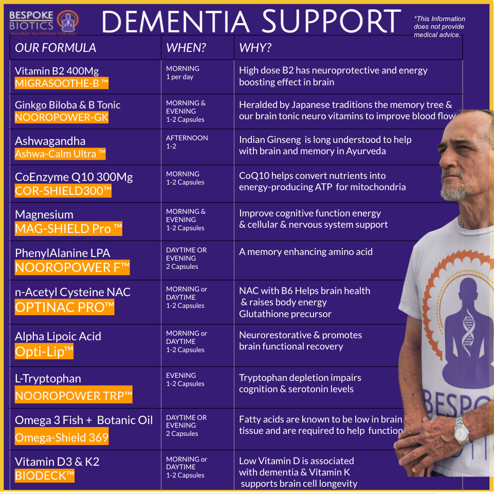 Dementia Supplements: What Really Works & What to Avoid