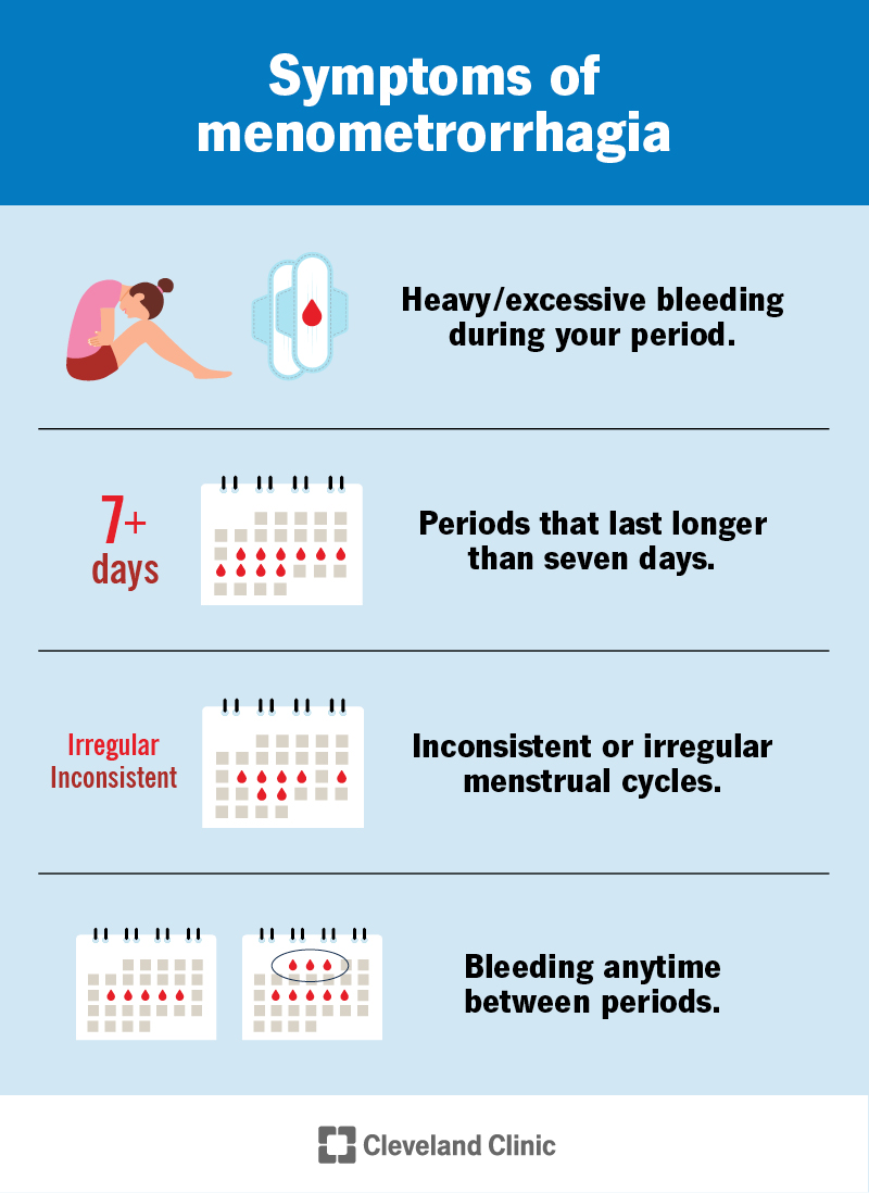 Dysfunctional Uterine Bleeding: What It Is & Treatment