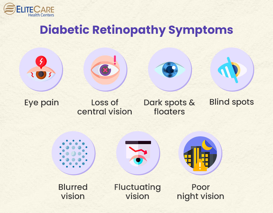 Early Signs of Diabetes Eye Trouble You Should Know