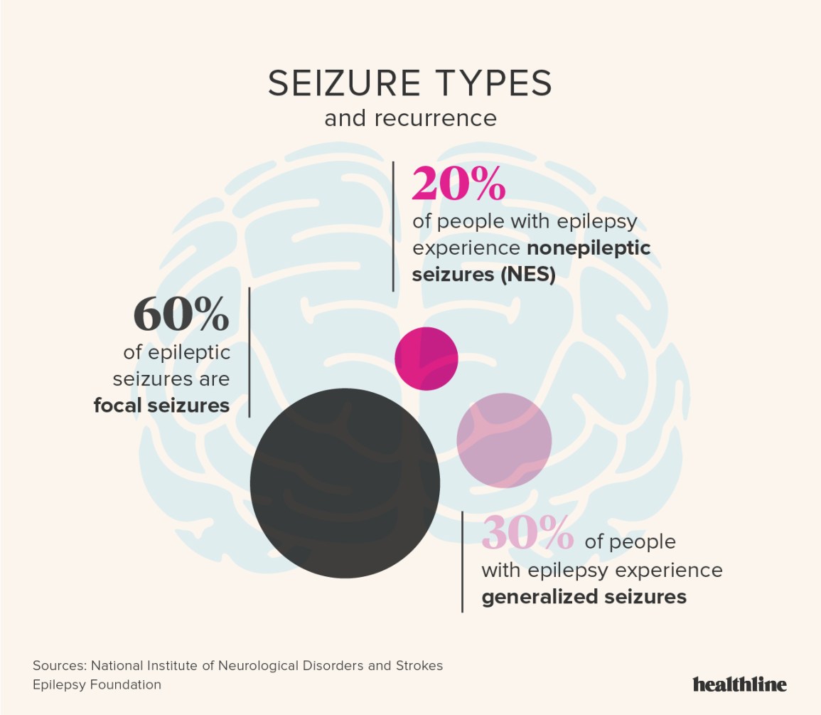 Epilepsy Outlook Factors: What Shapes Your Prognosis