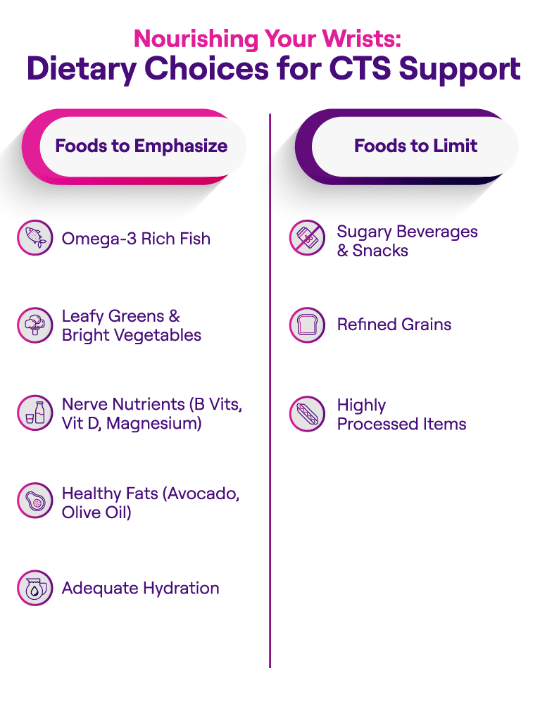 Foods for Carpal Tunnel: What to Eat & What to Avoid