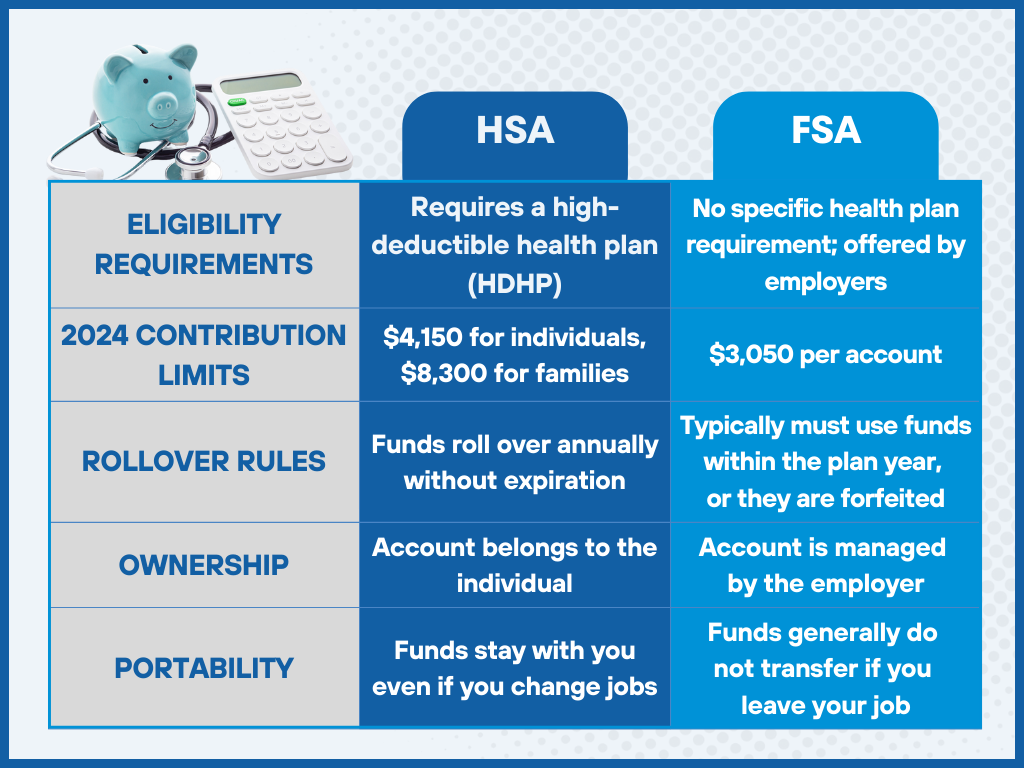 FSA Medical Expenses: Your Guide to Tax‑Free Savings
