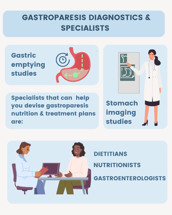 Gastroparesis Diagnosis: Your Clear Path to Answers