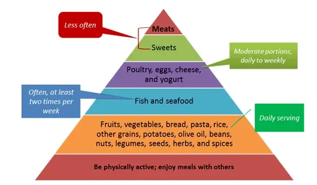 Hypothalamic Obesity Diet: Safe, Effective Strategies