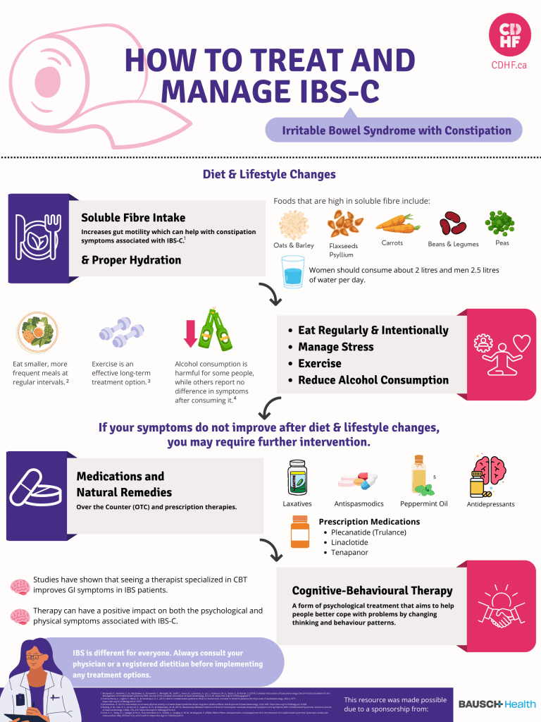 Fast IBS Symptoms Relief: Real Tips for Quick Comfort