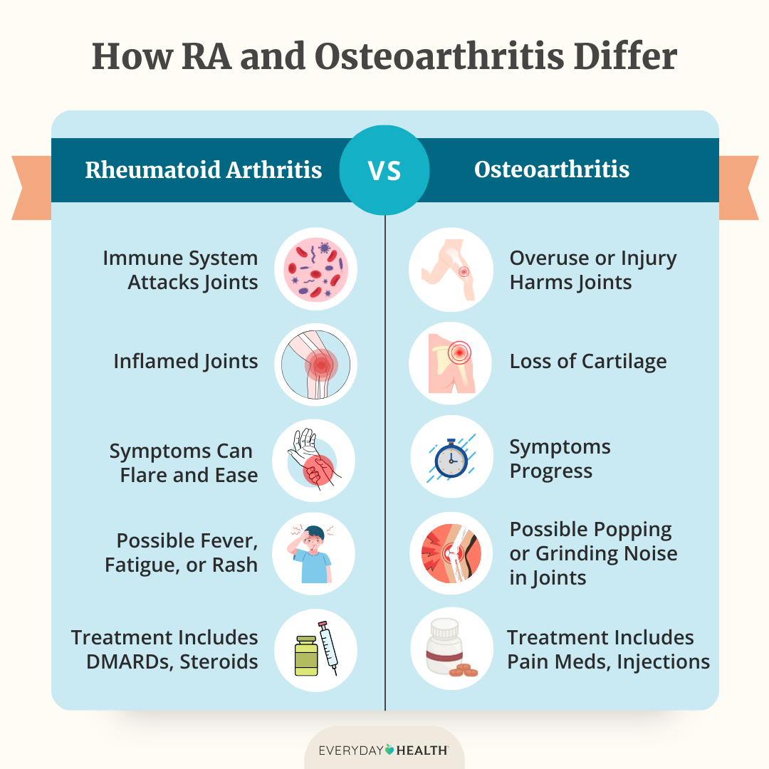 Inflammatory arthritis vs rheumatoid: key differences