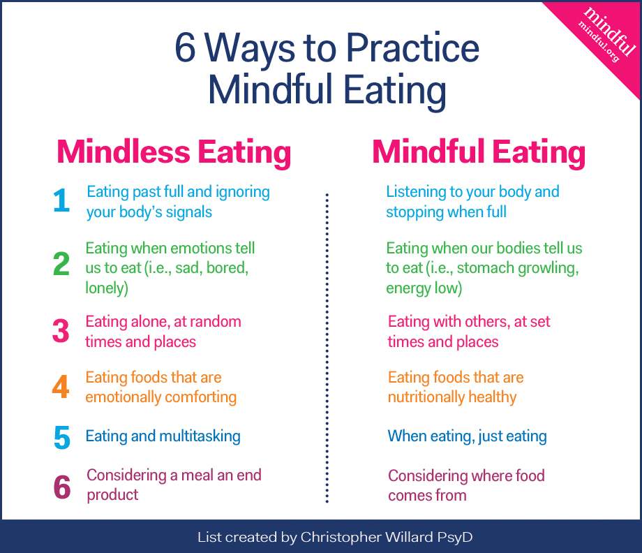 Mindful Eating Tips: Easy Steps for Healthier Life