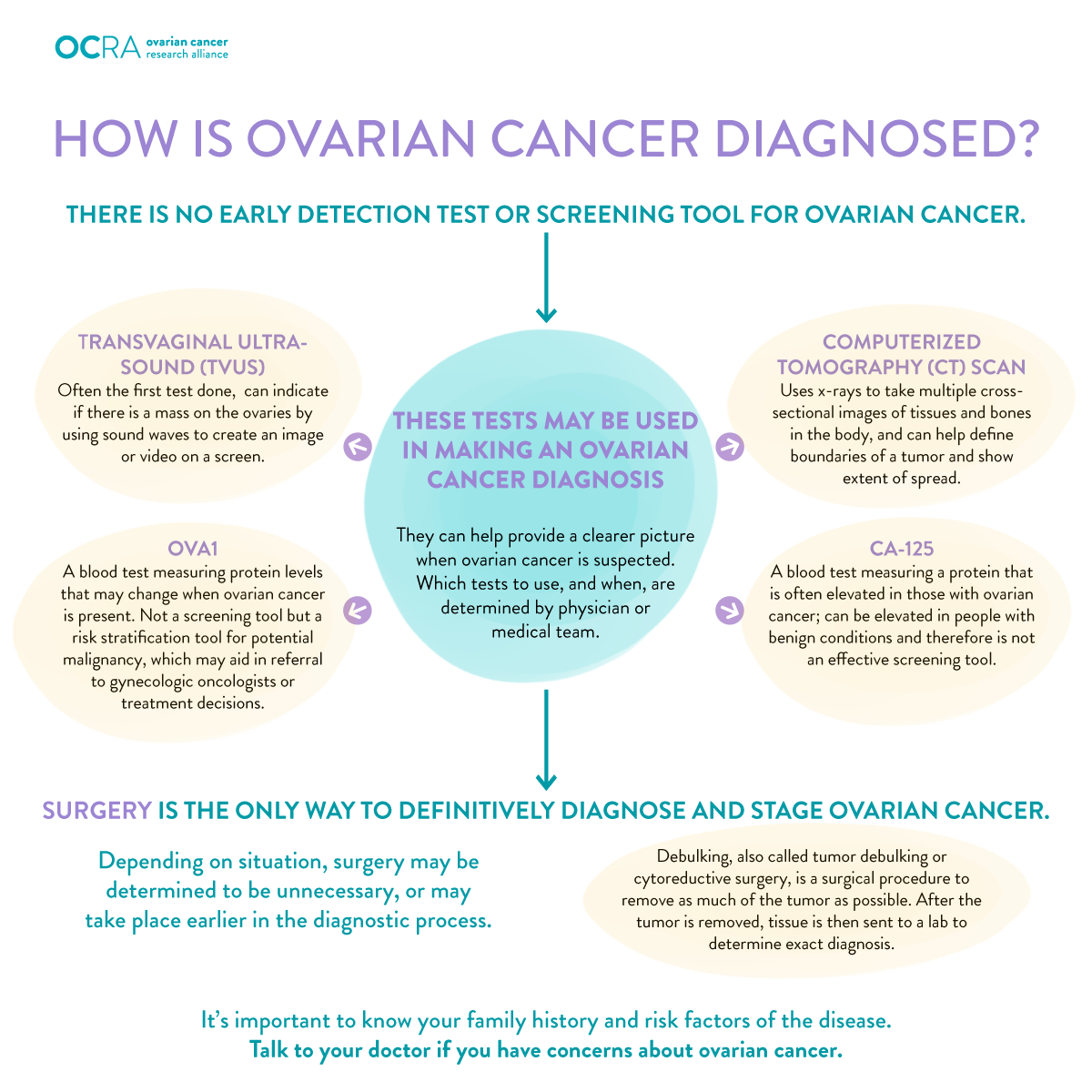 Ovarian Cancer Tests: Early Detection & What They Mean