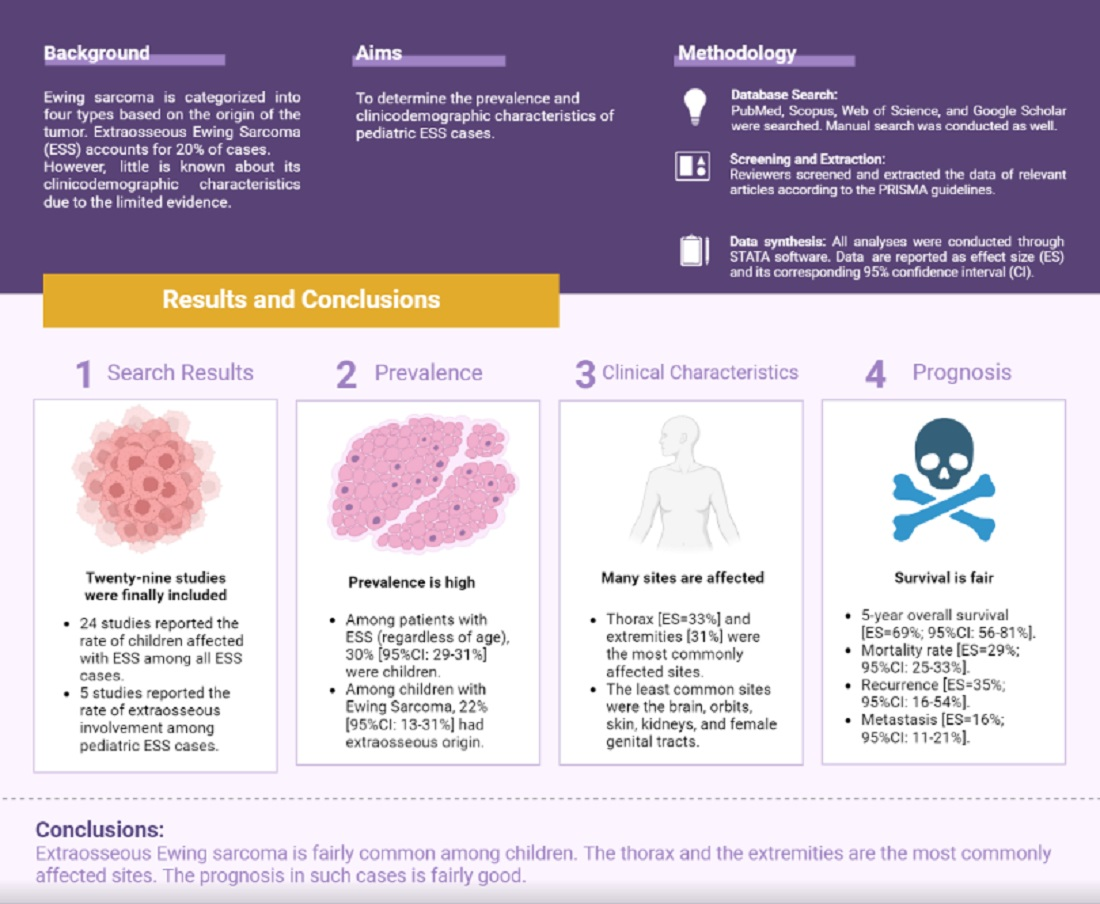 Pediatric Sarcoma Treatment: What Parents Need to Know