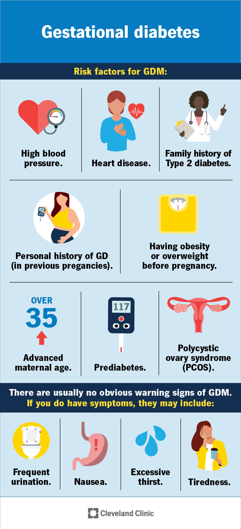Postpartum Gestational Diabetes: Key Facts for Moms