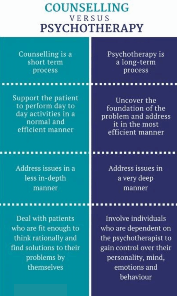Psychotherapy vs Counseling: Choose What Fits You