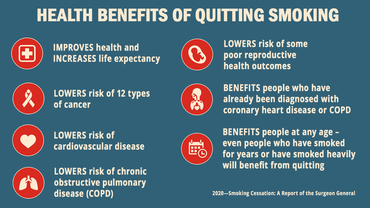 Quit Smoking Benefits: What You’ll Gain Fast