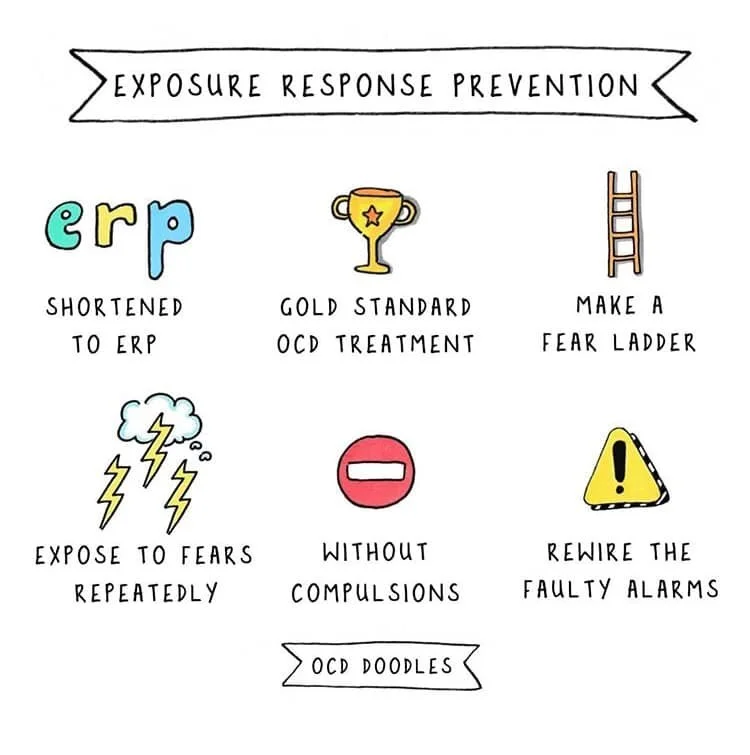Response Prevention: A Friendly Guide to Beat OCD