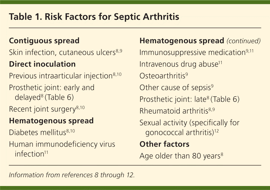 Septic Arthritis Risk Factors: What Puts You in Danger?