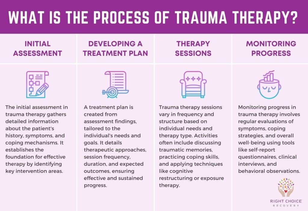 Trauma Therapy Options: Find the Path to Healing Today