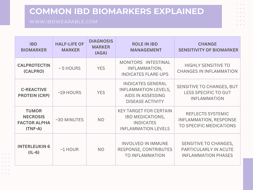 Ulcerative Colitis Biomarkers: Tests, Benefits & Risks