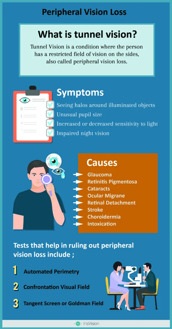 Vision Loss Symptoms: What to Notice & Do – Quick Guide