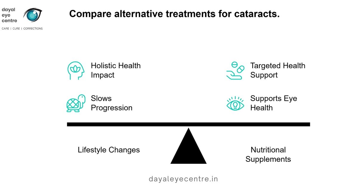 Alternative Cataract Therapy: Real Options & Risks