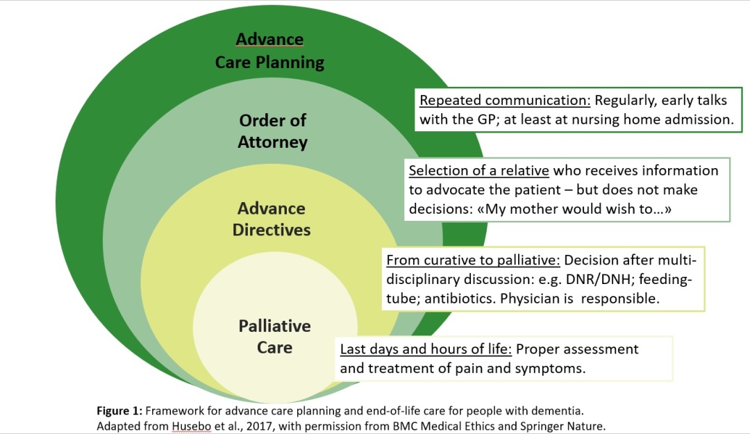 Alzheimer’s End‑of‑Life Care: What You Need to Know