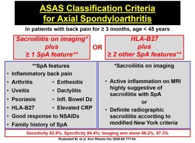 Ankylosing Spondylitis Criteria ASAS – Quick Guide