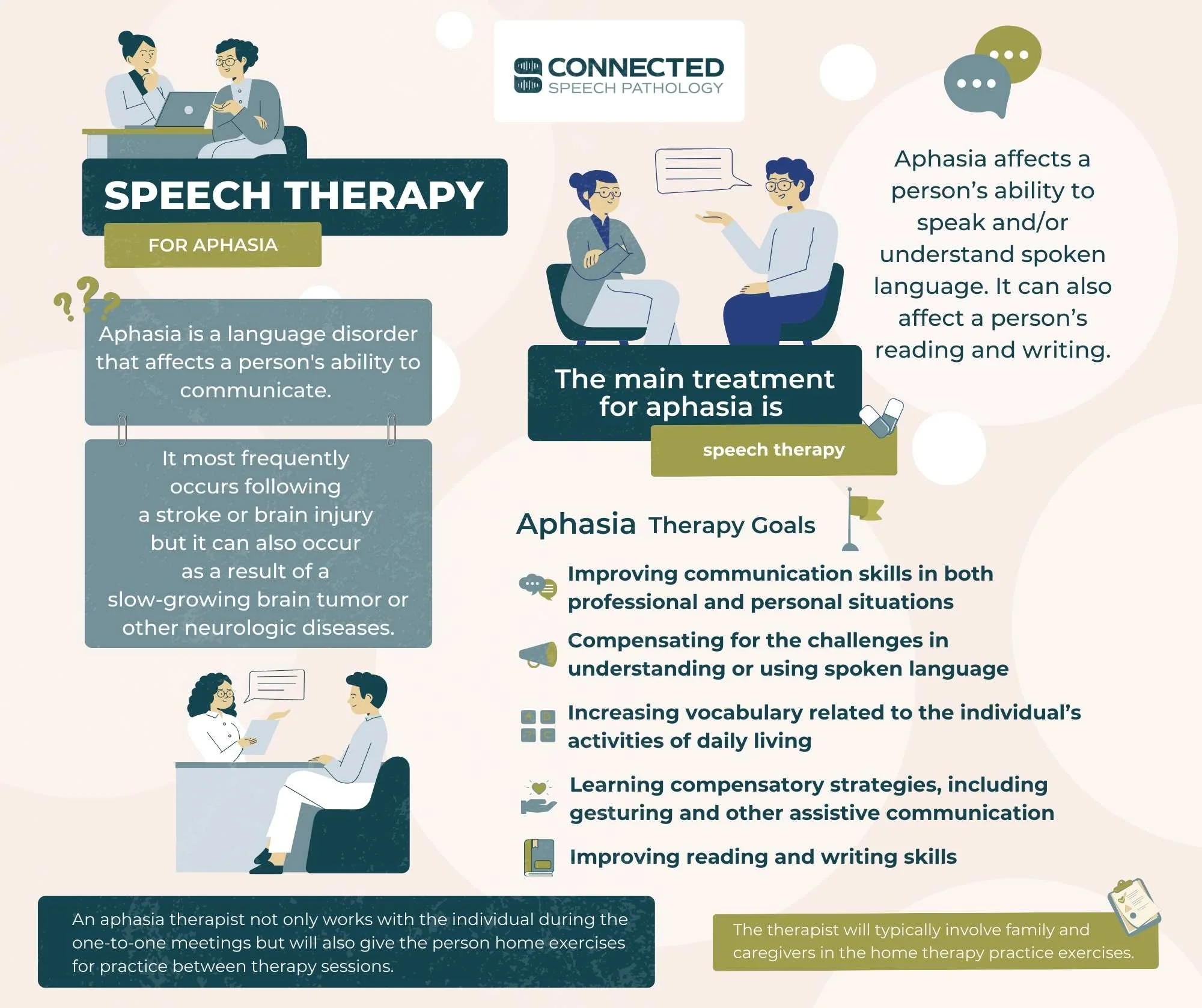 Aphasia Treatment: Real Ways to Regain Speech