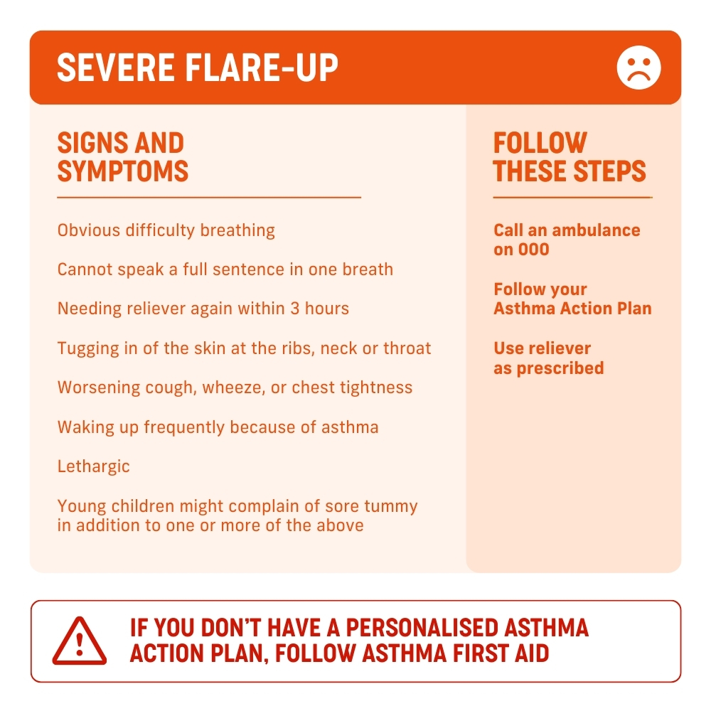 Asthma Flare‑Up Causes: Spot Triggers and Stay Safe