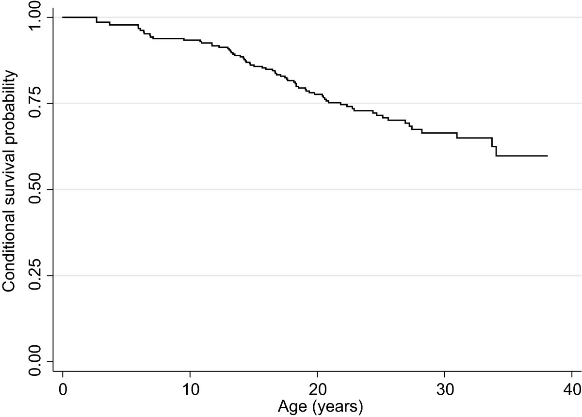 Atypical Rett Syndrome Life Expectancy Explained
