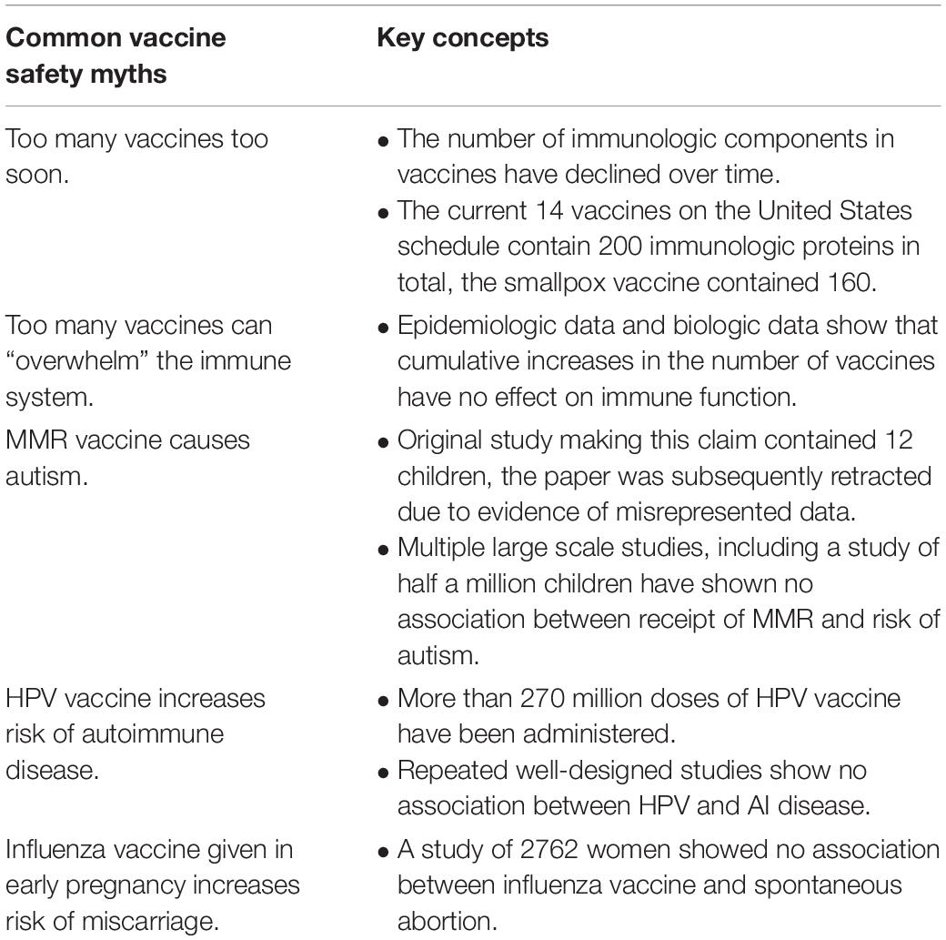 Autoimmune Vaccine Safety: Facts, Risks & Guidance