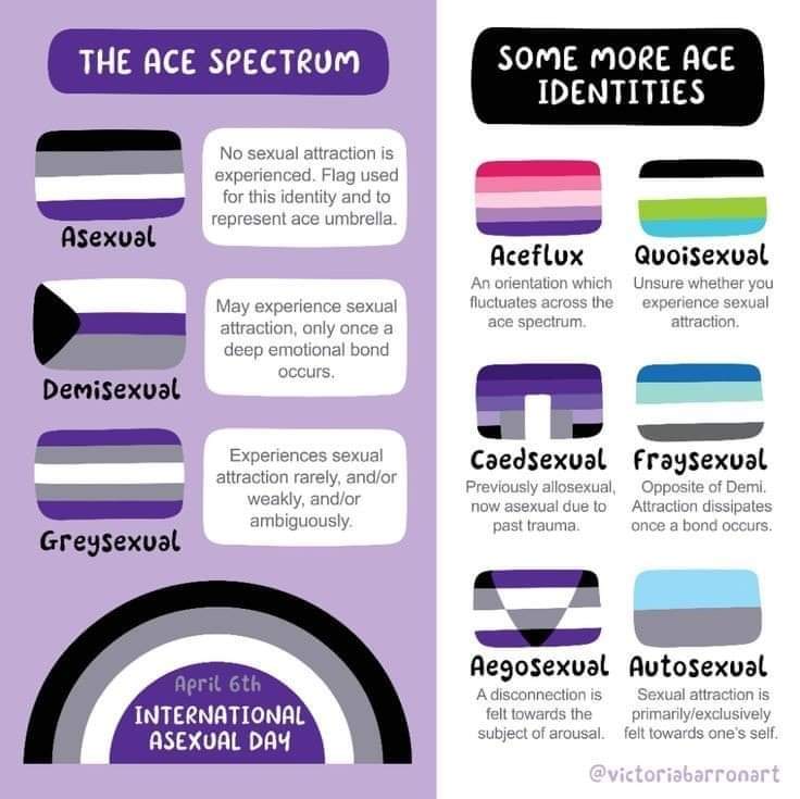 Autosexual Definition: Understanding Self‑Focused Attraction