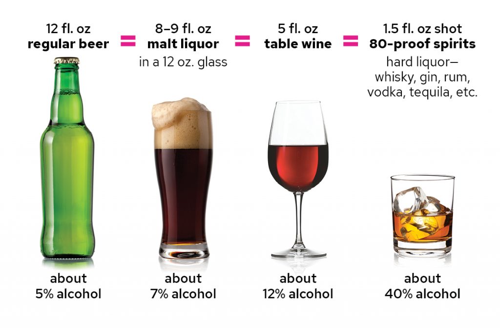 What’s the Average Beer Alcohol? Your Complete Guide
