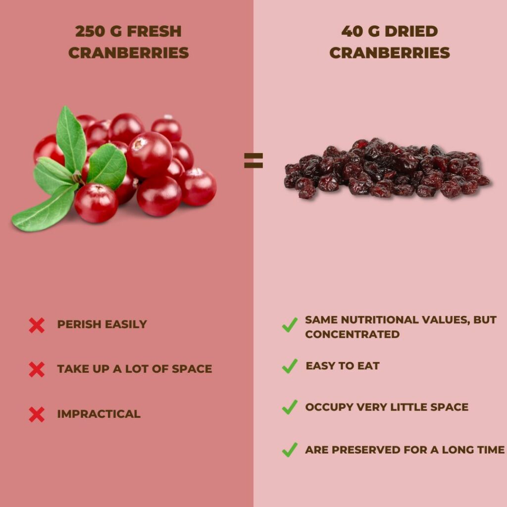Can Dried Cranberries Cause Gout? Quick Truth & Practical Tips