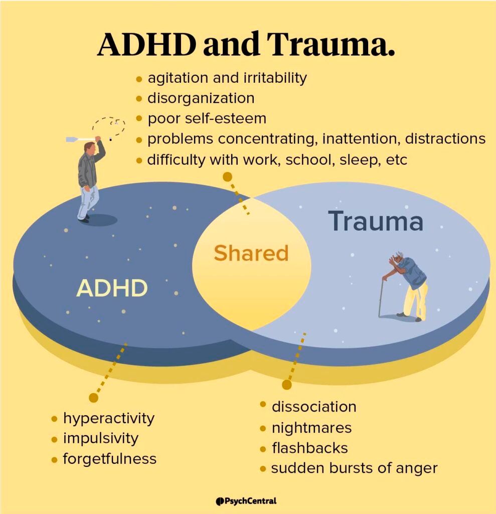 Can Trauma Cause ADHD in Adults? What You Need to Know