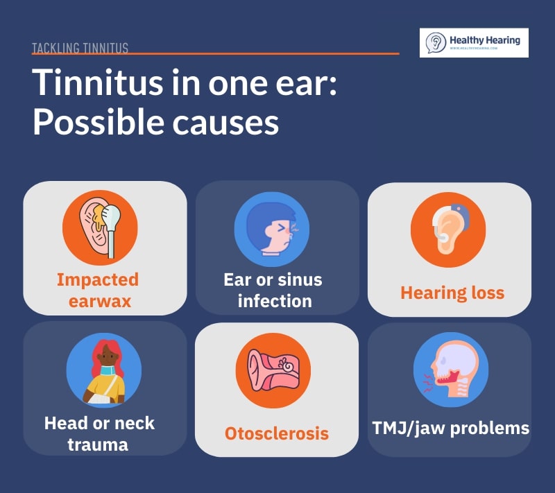 Causes of Tinnitus in One Ear Only: What’s Behind It?