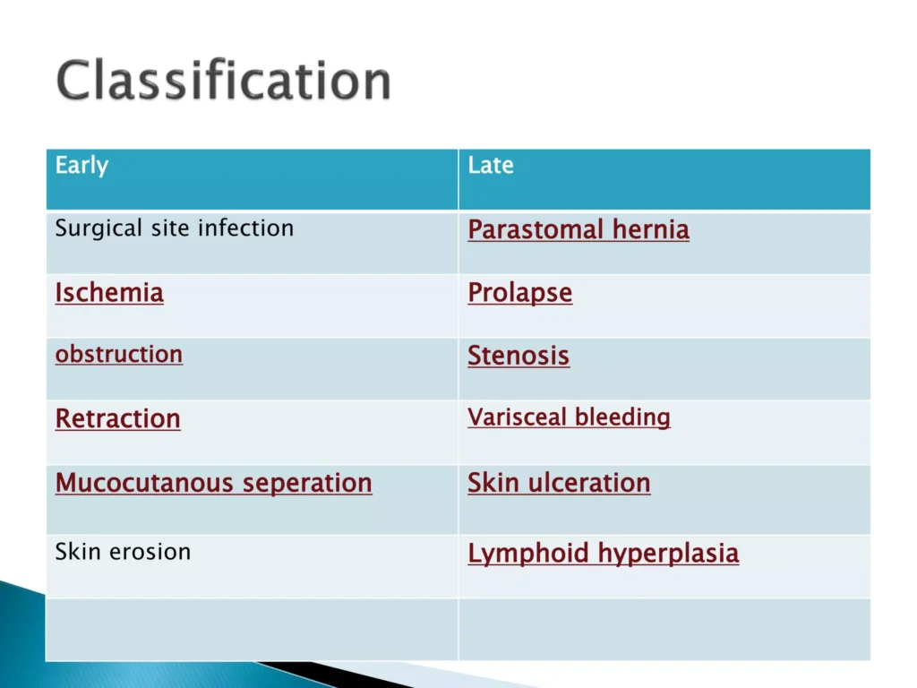 Colostomy Complications: Risks, Prevention & Treatment