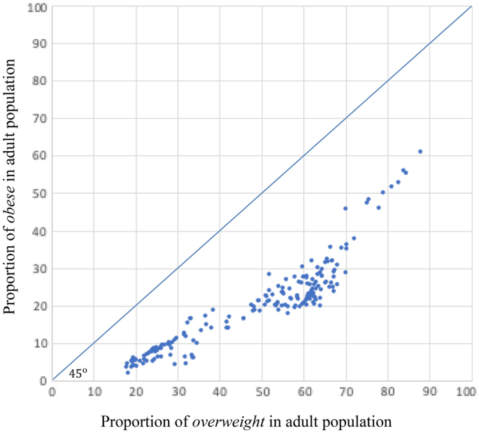 COVID Obesity Mortality: Why Extra Weight Raises Risk