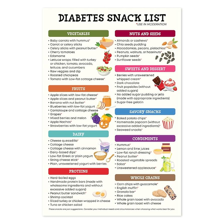 Diabetes Snacks: Smart, Tasty Choices for Stable Sugar