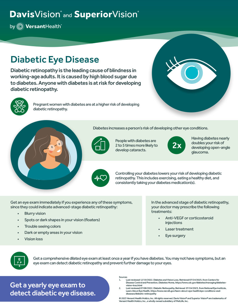 Diabetic Eye Care Cost: What You Need to Know Today