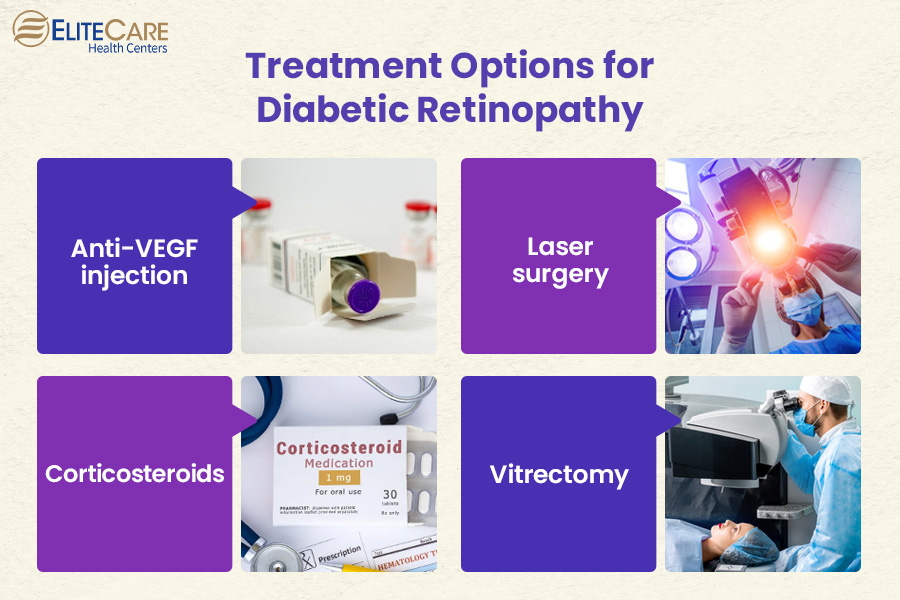Diabetic Retinopathy Treatment – What Works & What to Expect
