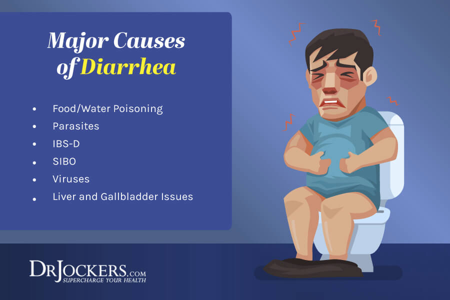 Diarrhea Triggers: What Causes Sudden Watery Stools?