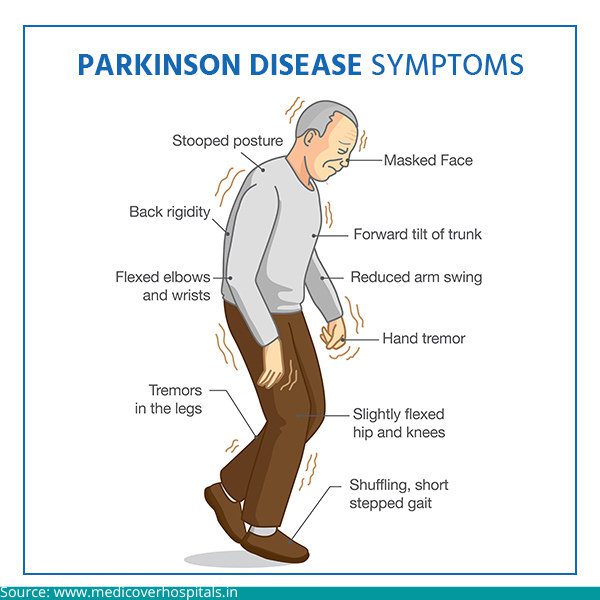 Understanding Dyskinesia Symptoms: What They Mean