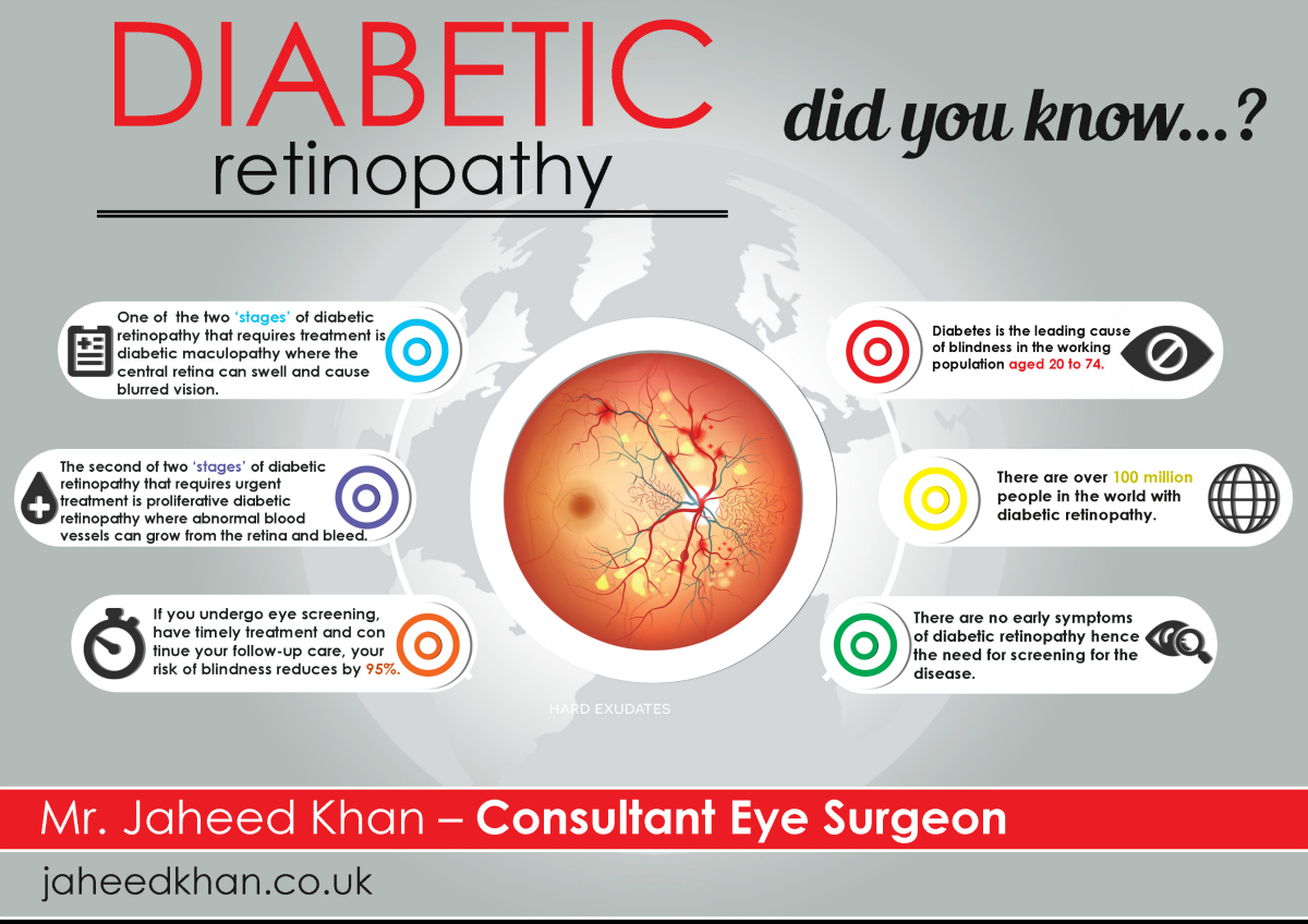 Early Diabetic Retinopathy: What You Need to Know Now