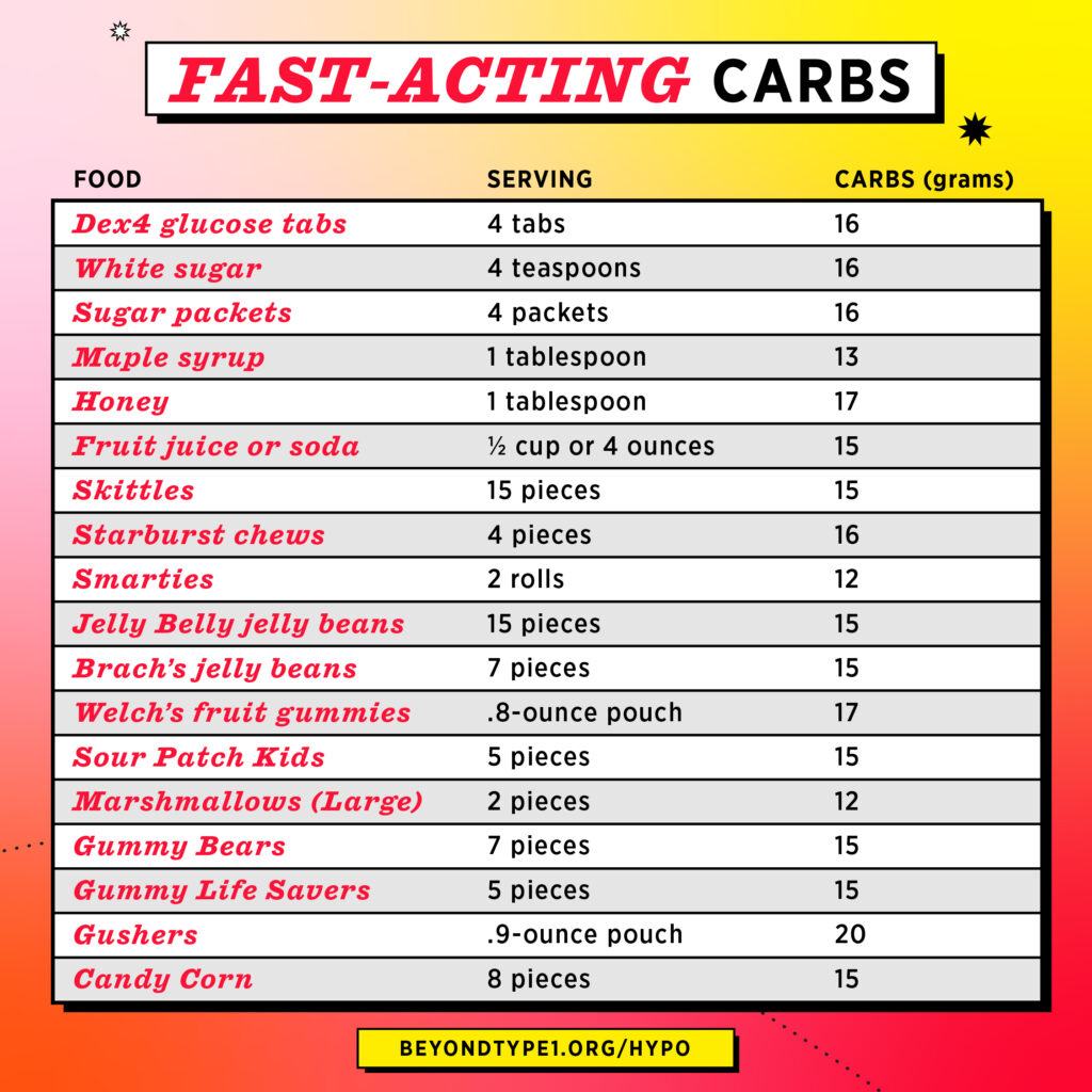 Fast‑Acting Carbs – Quick Energy & Balanced Use Guide