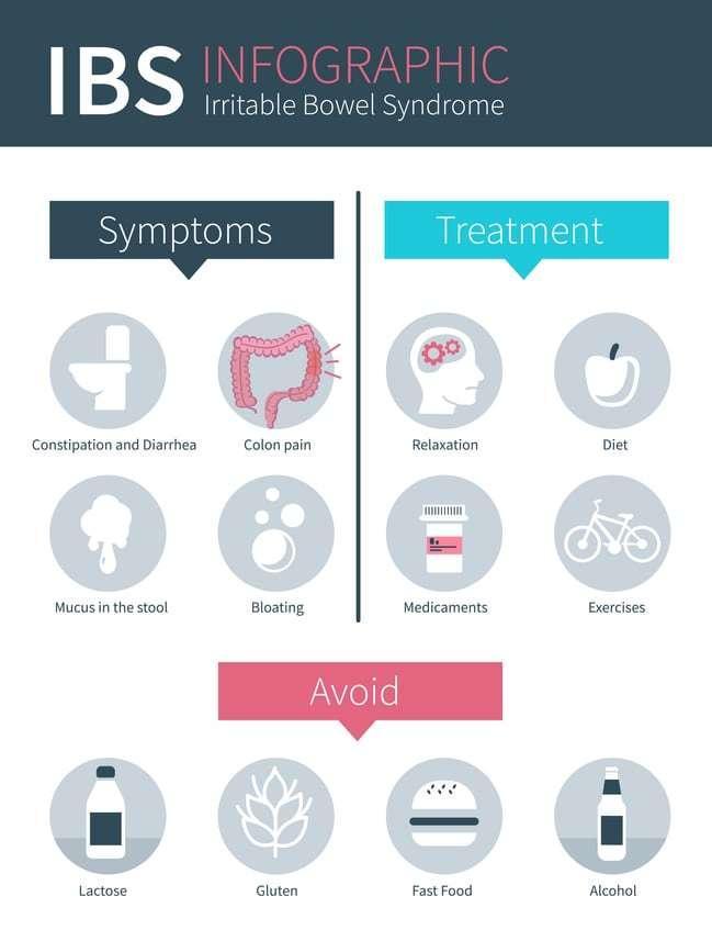 How Fasting Cured My IBS – Real Results, Risks & Tips